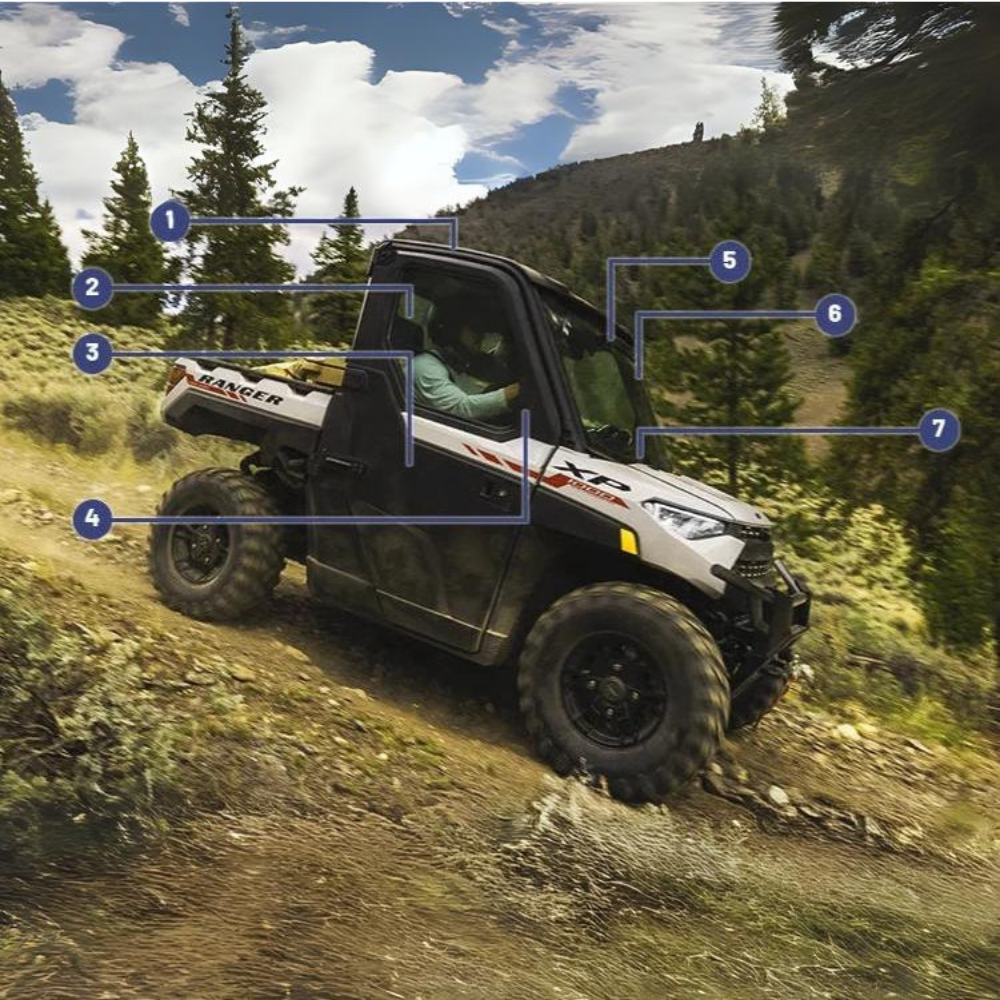 Pakiet Zimowy Polaris RANGER 1000 XP